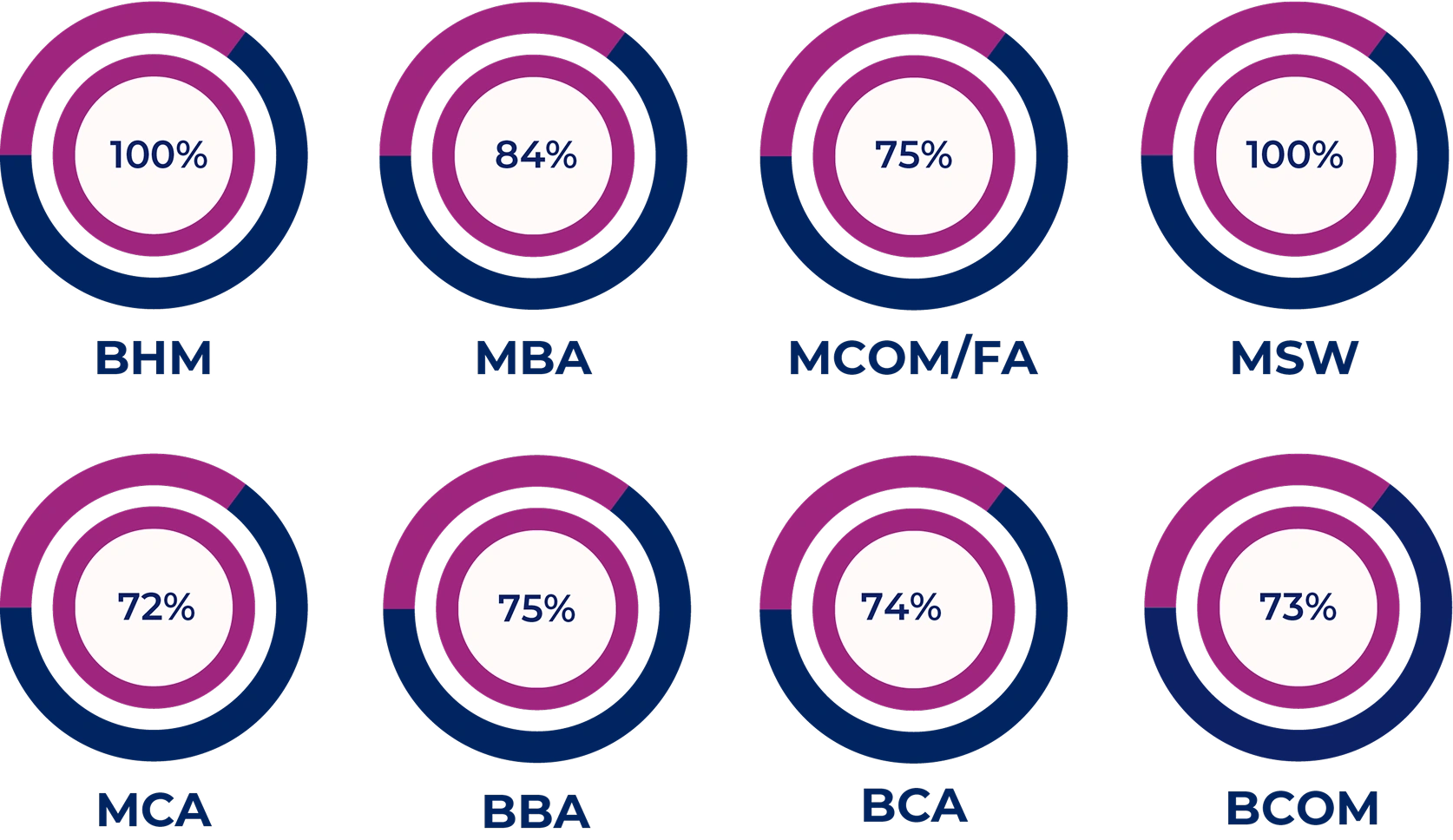 Function Sector Wise